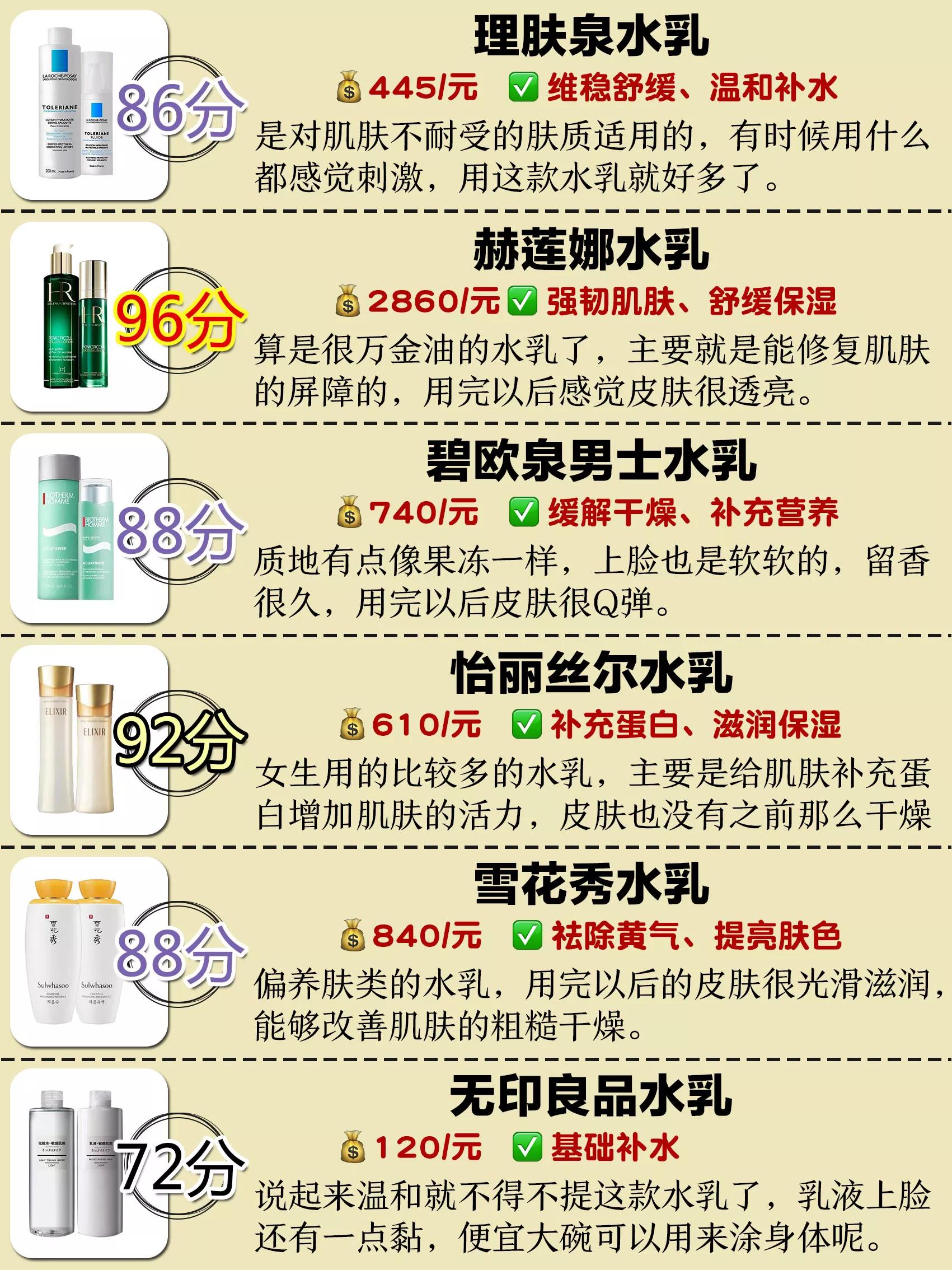 男士水乳是王者吗,你的男士水乳用对了吗