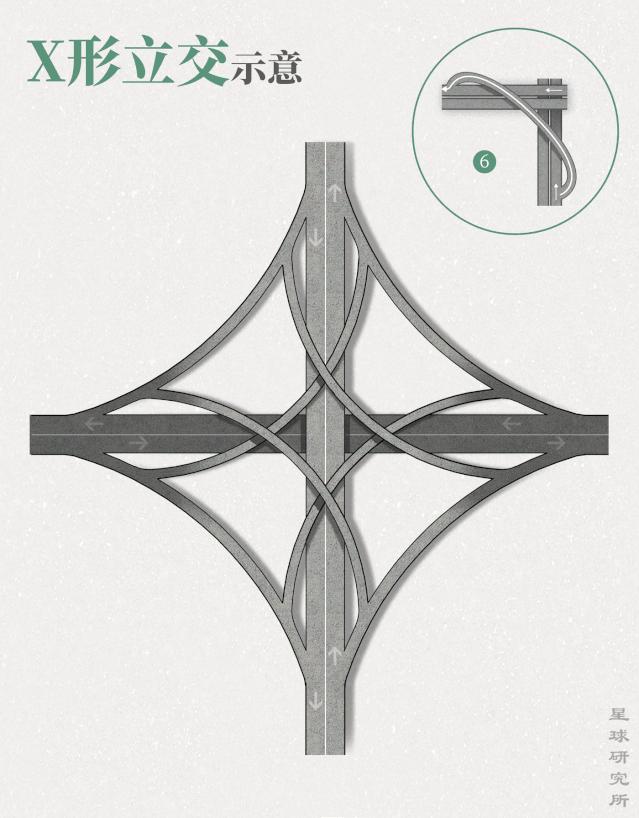 最好的立交桥走法图解,中国各种立交桥
