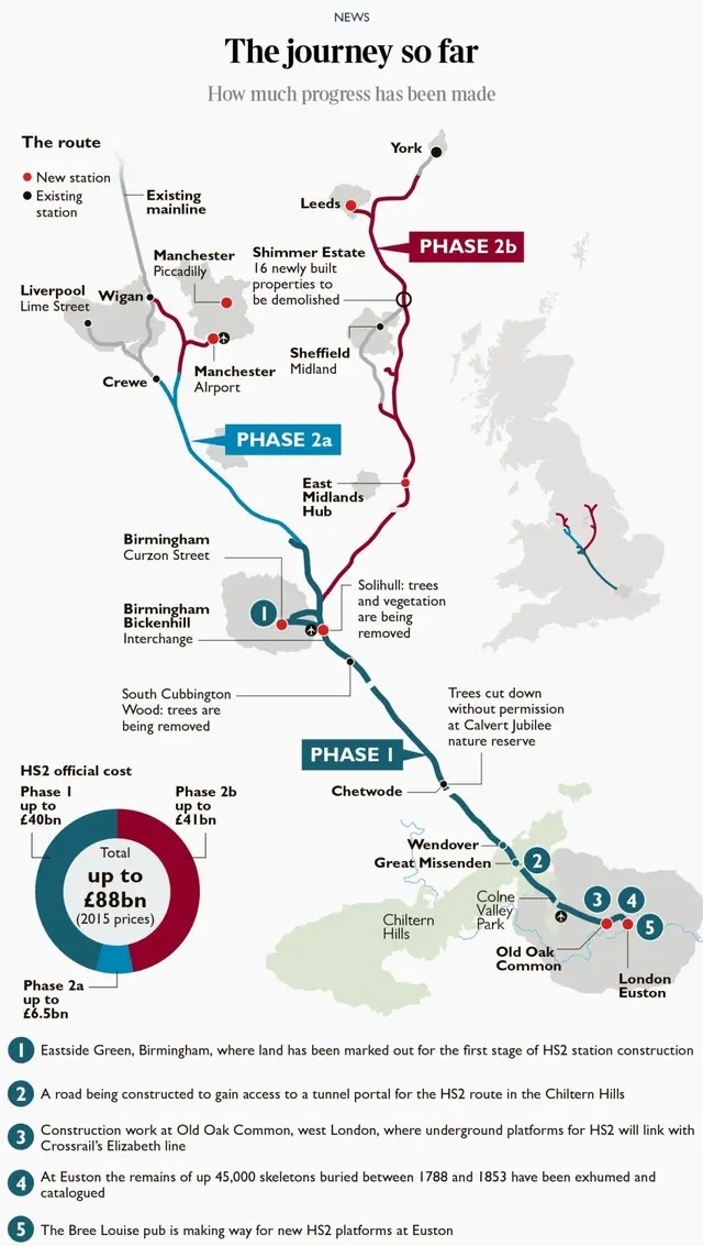 中国建英国高铁,中国建设英国高铁最新进展