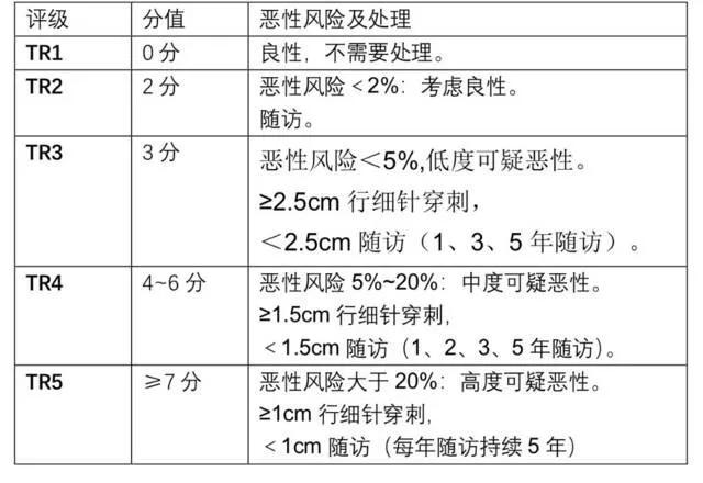 结节、增生、肌瘤、囊肿不用慌，中医有解