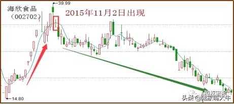 干货k线在趋势交易法中的应用,干货k线最佳卖出形态