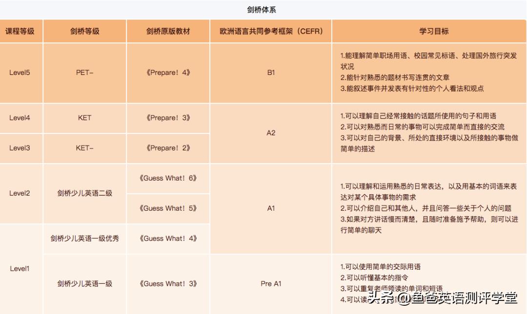 猿辅导网课有用吗？专家深度测评：班型没搞清，别轻易报名