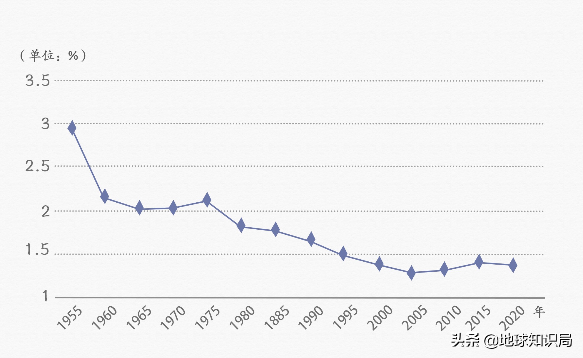 政府急了!日本人不结婚可怎么办?|地球知识局
