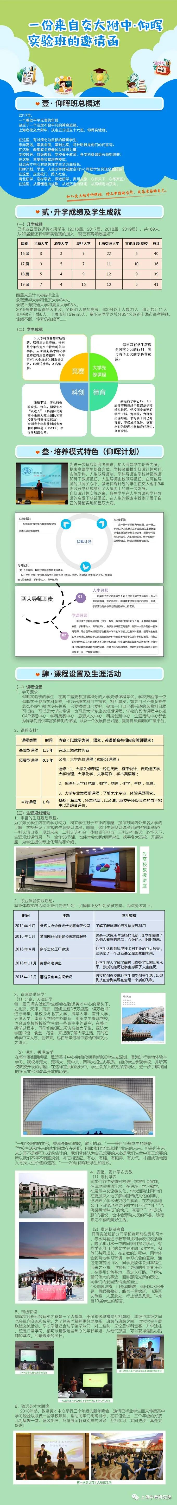 上海交大2022年强基计划招生简章,上海交大自招条件