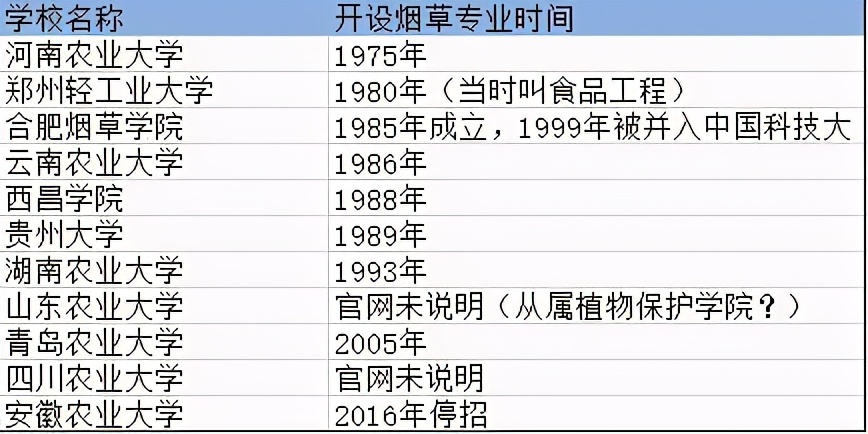 河南,“科教兴烟”一哥