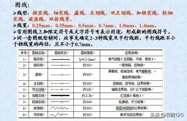 电气图接线教学,电气原理图和接线图识图方法