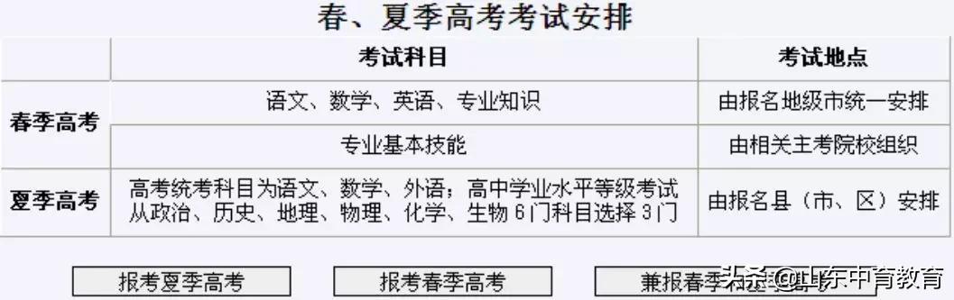 高考报名已缴费是报名成功了吗,陕西高考报名可以在手机上报名吗