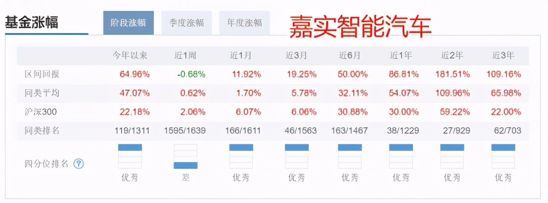 目前情况基金如何加仓的,哪些基金值得目前加仓