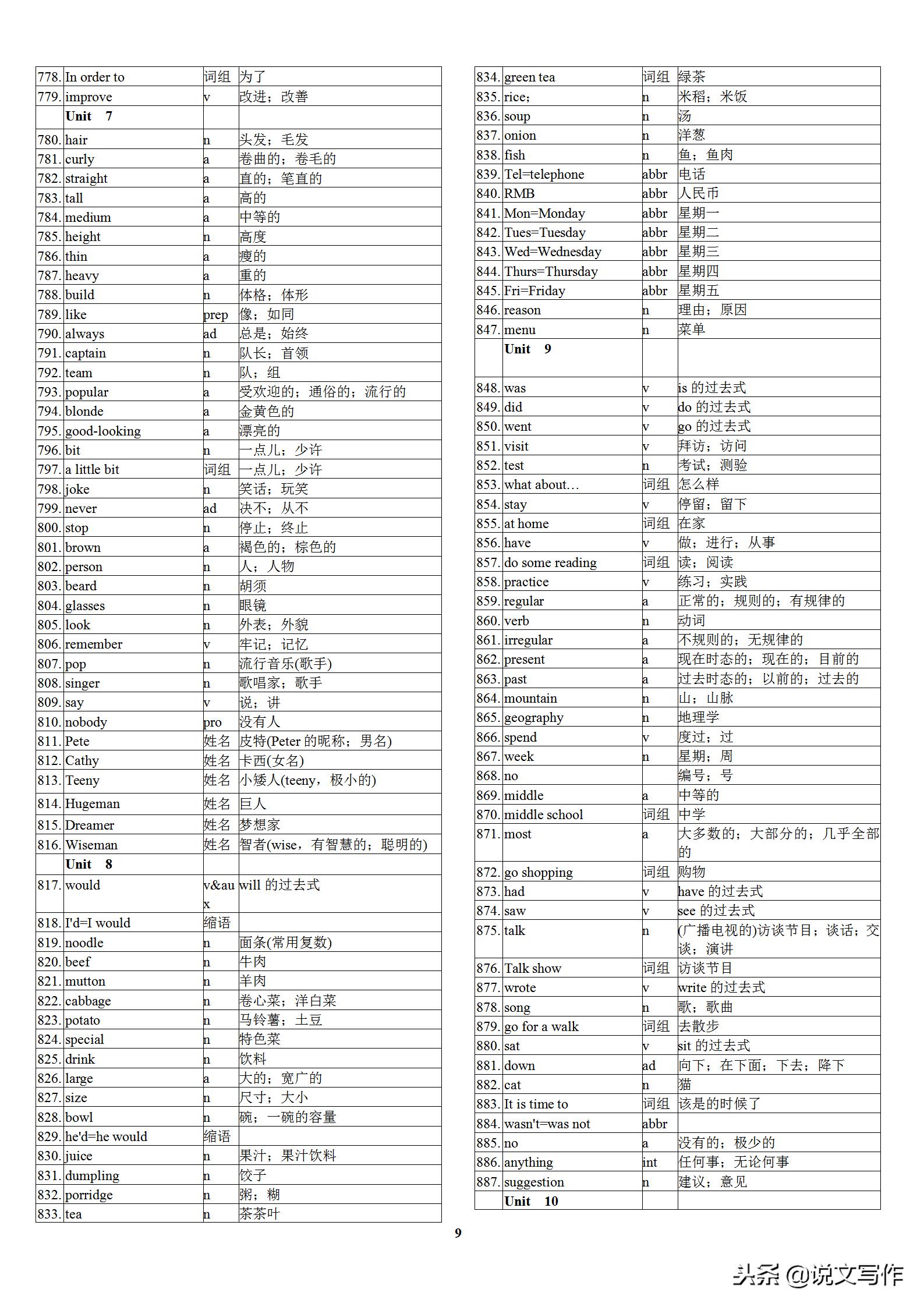 初中英语中考高频单词表,初中英语学霸笔记必背单词