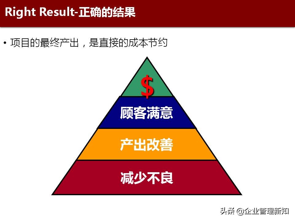 精益六西格玛是精益管理工具,精益六西格玛案例ppt