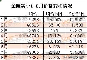 170万!即可入手河西公办名校,实探发现背后真相……
