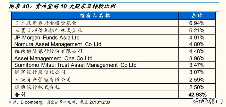 资生堂化妆品变化史,资生堂化妆品前景