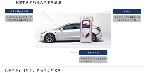 下一个卓胜微？闻泰科技？功率半导体IGBT深度介绍
