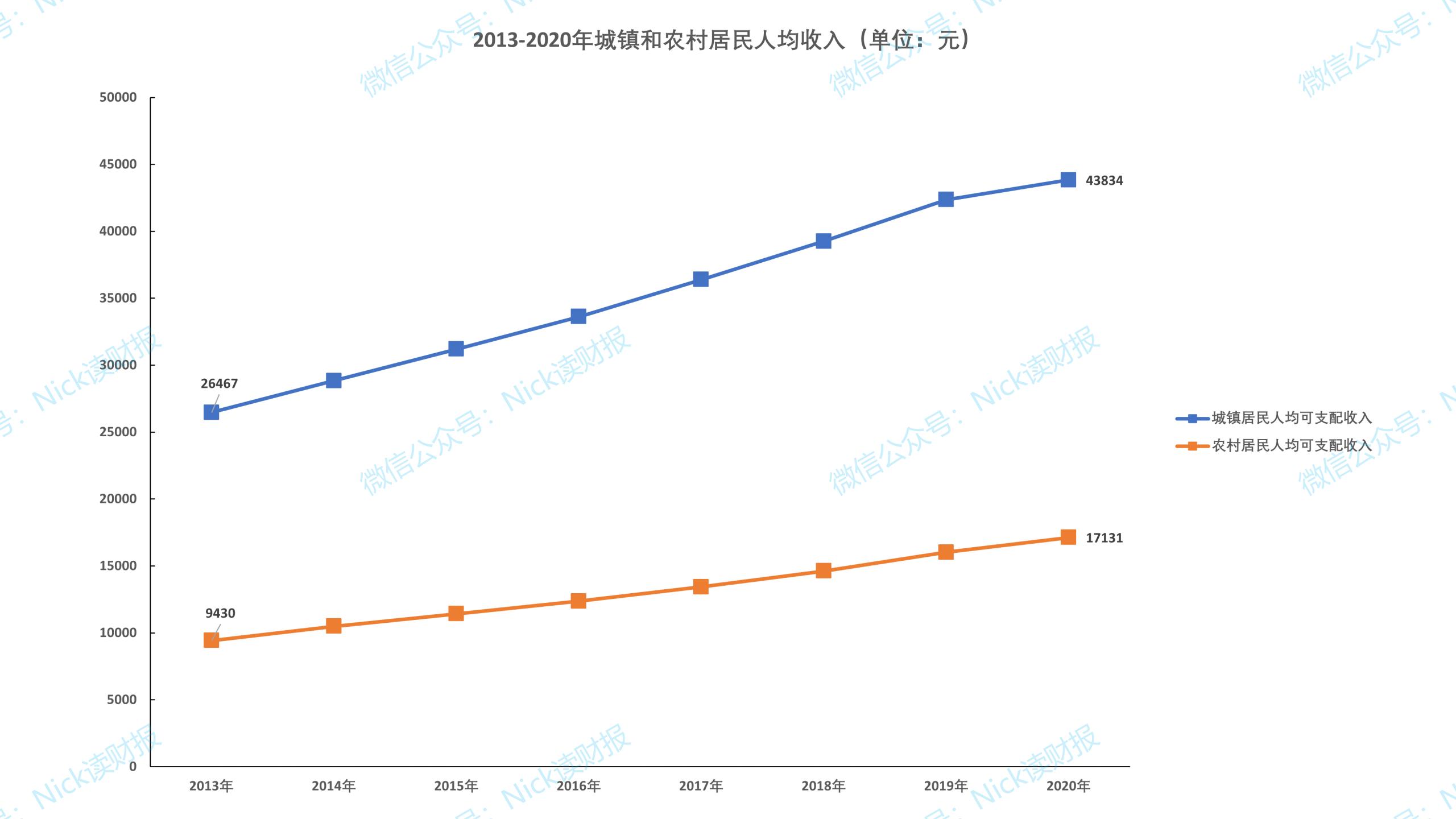 伊利股份市值的十年演变,伊利股份未来十年增长空间