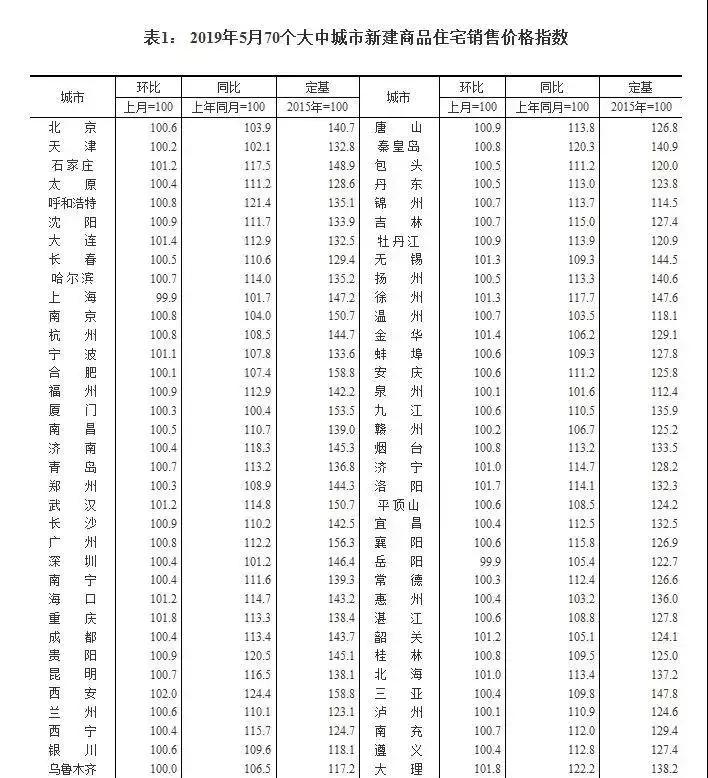 大理和丽江房价哪个更有潜力,云南省大理市洱源县最新房价