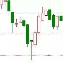 看涨看跌的k线形态,看涨k线形态指标
