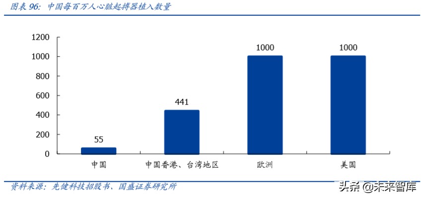 乐普医疗心血管专科医院,乐普医疗的战略