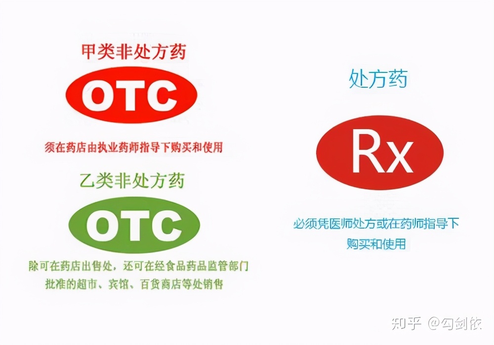 正规的网上药店为什么有假药,现在正规药店敢卖假药吗