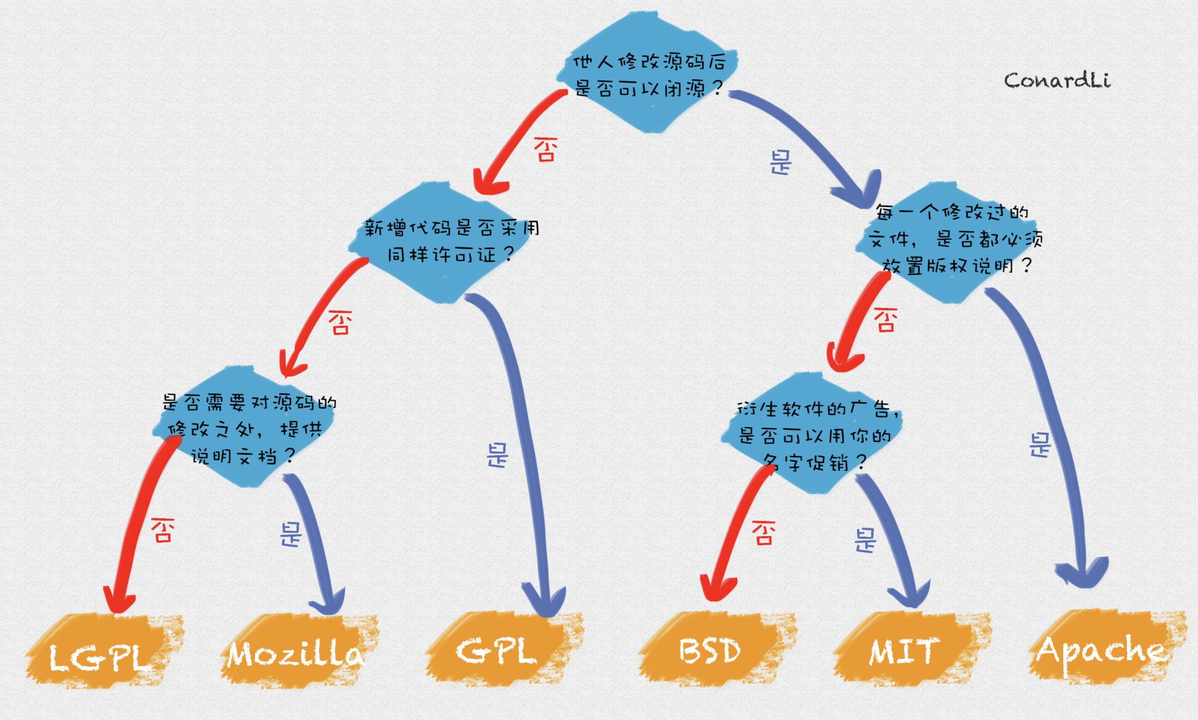 package.json详解,package.json配置详解