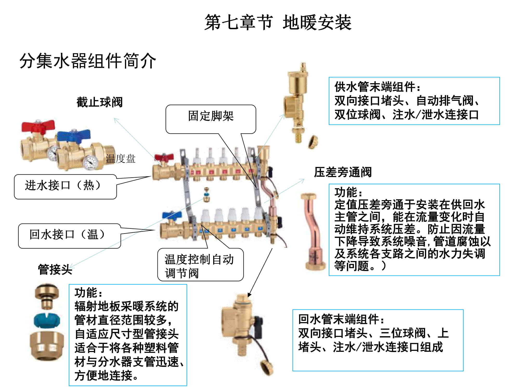 大金空调江西VRV培训,大金vrv-u地暖空调靠谱嘛