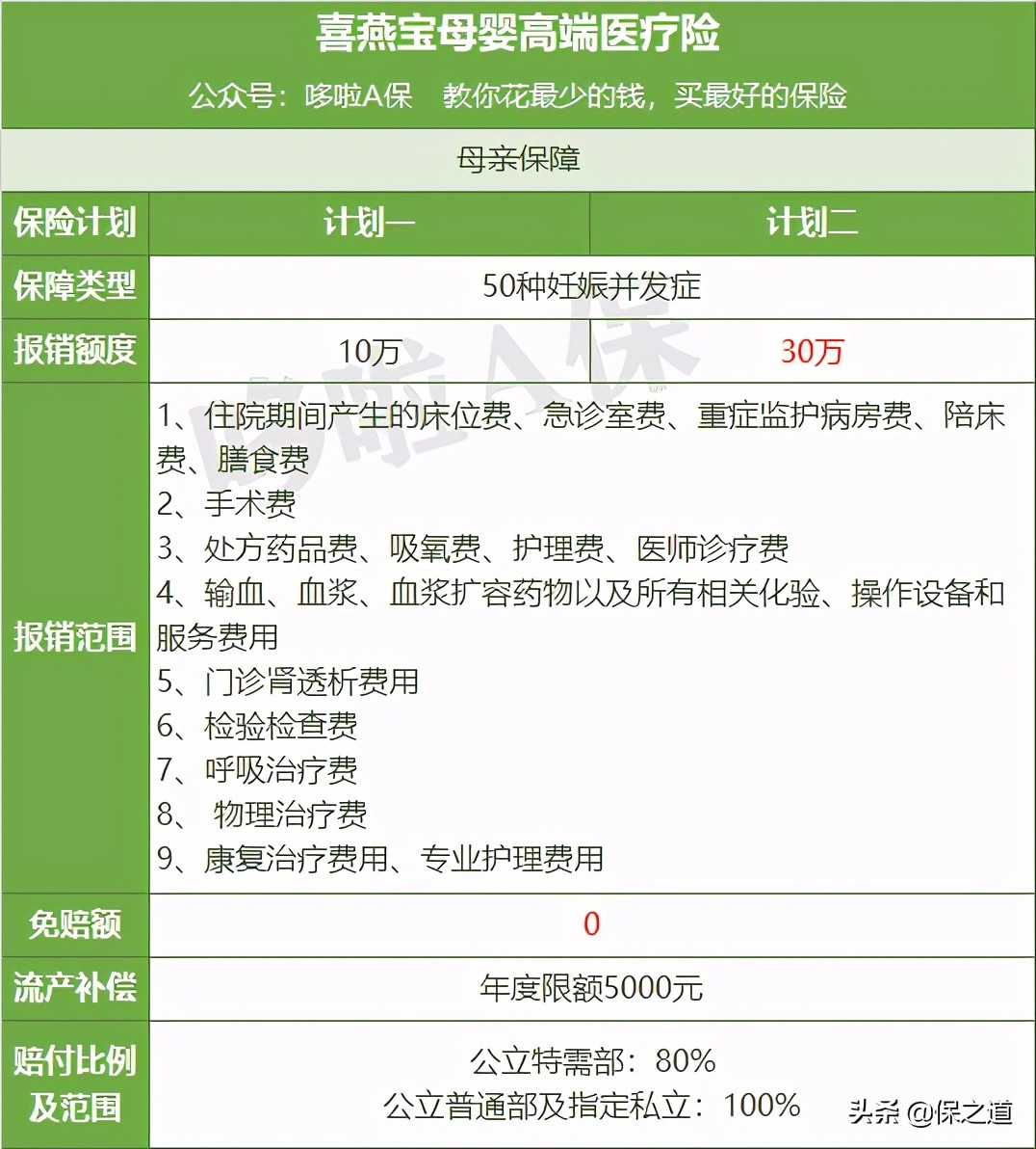 母婴险推荐哪个好,生孩子就是闯鬼门关