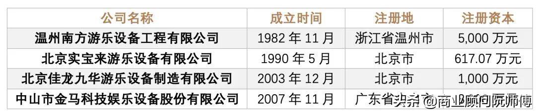 儿童游乐场利润大吗,儿童游乐园利润分析