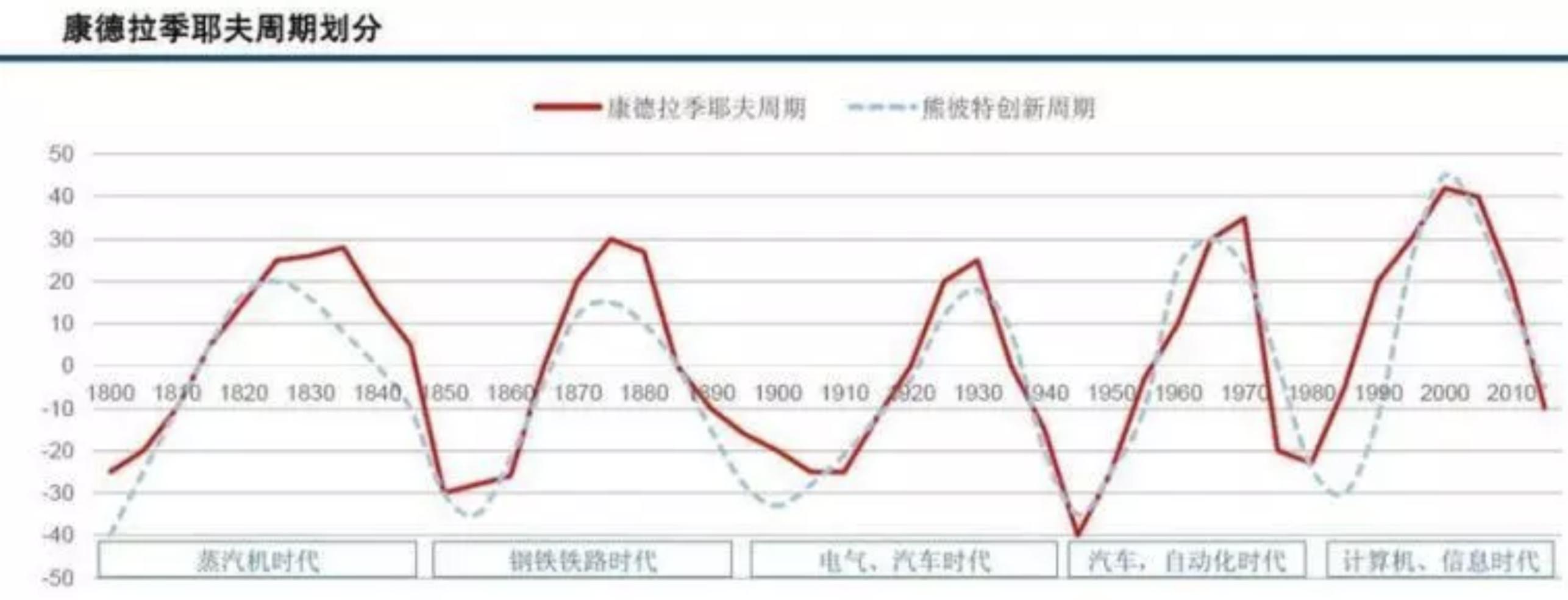 人生发财靠康波是谁说的,康波发财什么时候结束