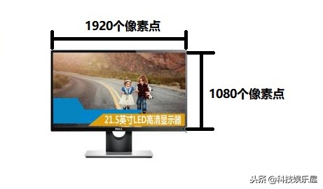 电脑显示器屏幕刷新率越高越好吗,电脑显示器va跟ips屏幕有什么区别