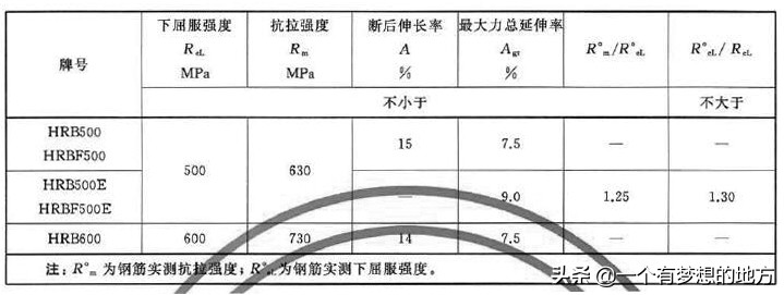 钢筋混凝土热轧带肋钢筋最新规范,钢筋混凝土用钢第2部分最新规范