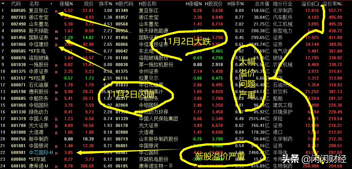 a股和h股普遍存在溢价的原因,a股和h股溢价率排行