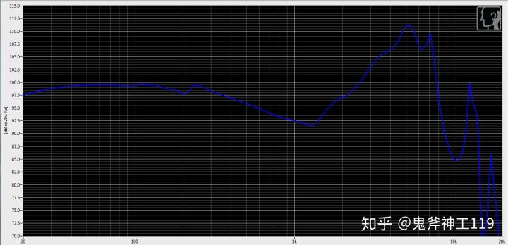 推荐好用的小米耳机,入门级铁三角耳机如何