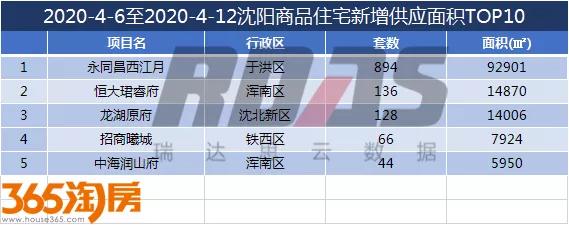 沈北房价格最新,沈北最新房价降价