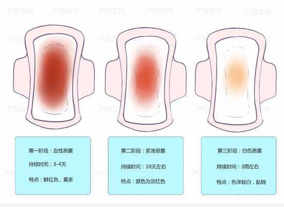 告诫分娩后坐月子10大禁忌,产科医生提醒怀孕了注意三件事