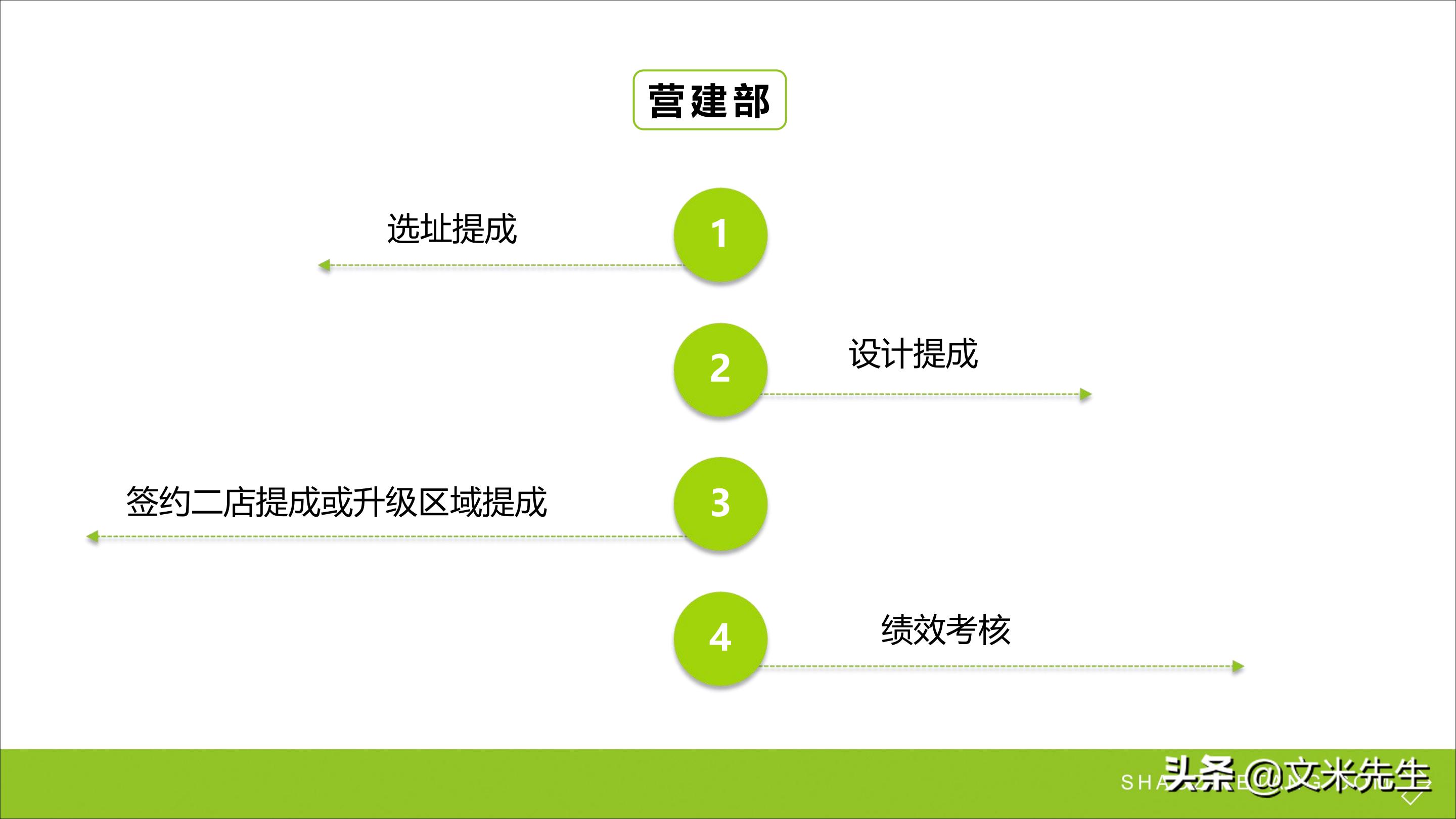 连锁加盟重点,如何打造连锁加盟体系