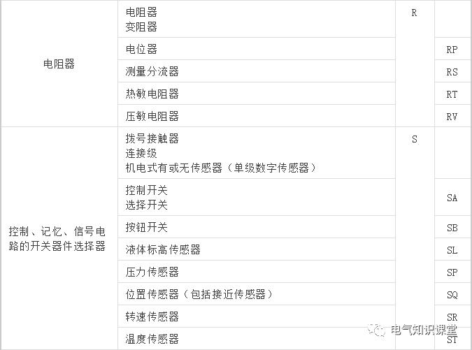 最常用电气元件实物图及对应符号！学电气就从认识电气元件开始