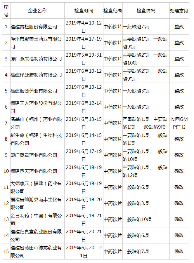 片仔癀同仁堂走势,福建归真堂药业有限公司