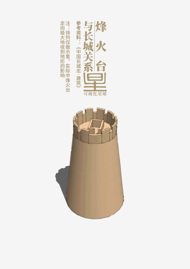 长城是如何建成的视频,长城是谁建成的