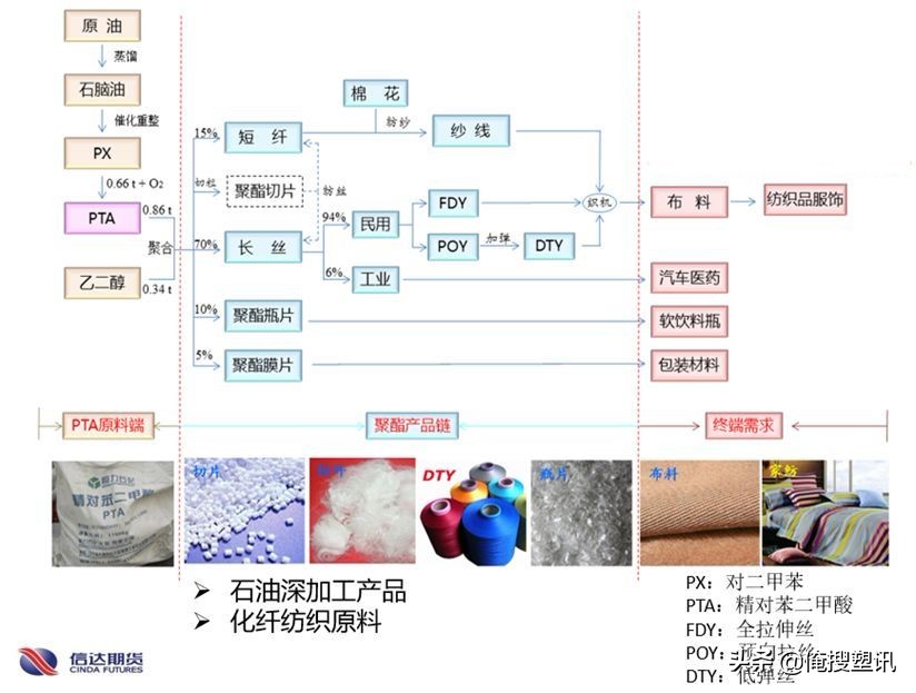 pp是谁开发的,塑料pp行业揭秘