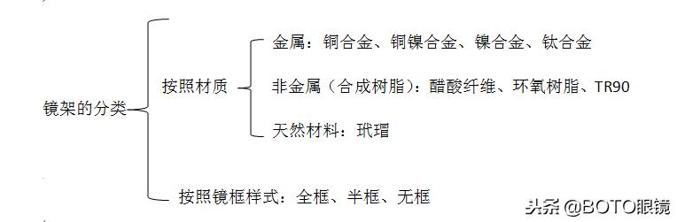 眼镜片度数高镜片厚,眼镜片怎么选择度数
