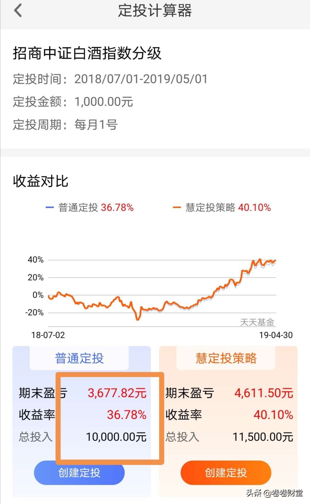 科技股基金操作建议,科技基金今天还能买入吗