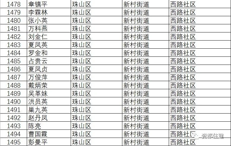 景德镇市公共租赁住房管理办法,景德镇2021公租房名单