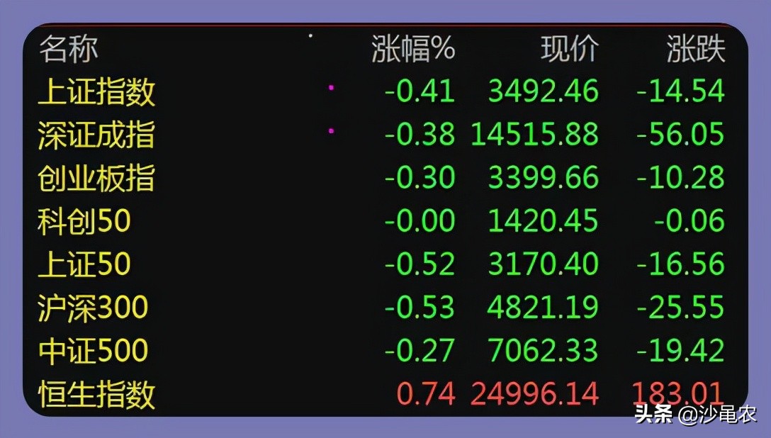 股市行情消息11月12日,11月12日股市午盘