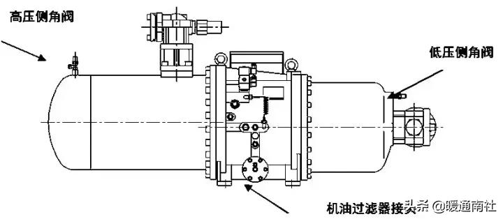 螺杆式冷冻机组冷冻油更换周期,螺杆式制冷压缩机怎么换冷冻油