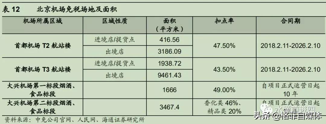 中国国旅优势,中国国旅为什么做免税