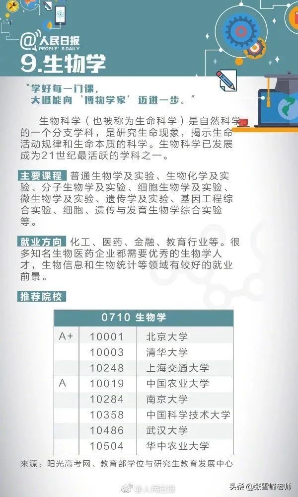 学计算机就要修电脑？关于这些大学专业，考生和家长一定要提前看