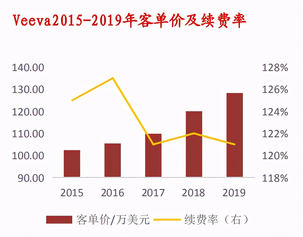 SaaS龙头系列-地产服务老大：明源云