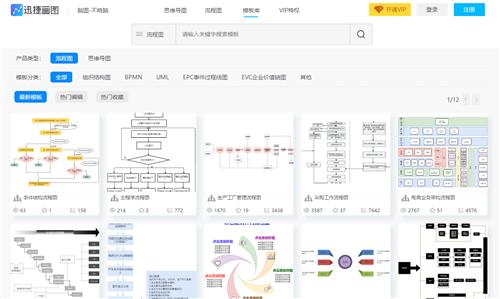 百万精英都会画的高逼格流程图,只需要3秒你就能学会