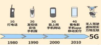 5g新手必备技术,5g带来的基本知识