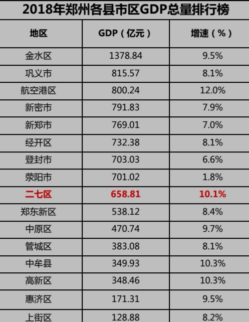 二七区是属于哪个区域,第十区详细解说