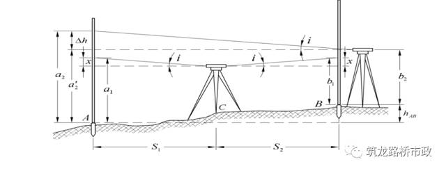 手把手教你水准测量,导线水准测量技术